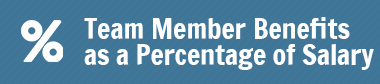 Team Member Benefits as a Percentage of Salary